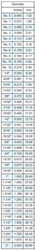 1/2"x2.1/2"          1101  8.8 BSW (12.7x65mm) - 12 závitů/1  Din 931