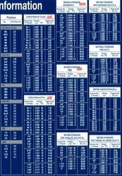 1/2"x2.3/4"          1101  8.8 BSW (12.7x70mm) - 12 závitů/1  Din 931