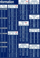 3/8x2"  Zn          1101  8.8 UNF  Din 931