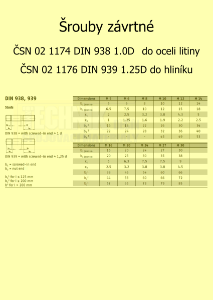 10x60          1174  8.8  Din 938  1.0d závrtný do oceli